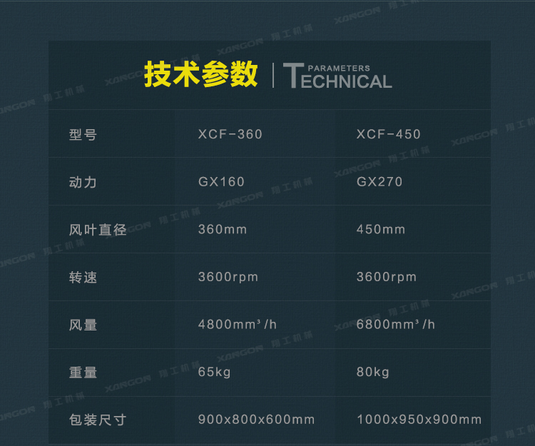 路面吹風機